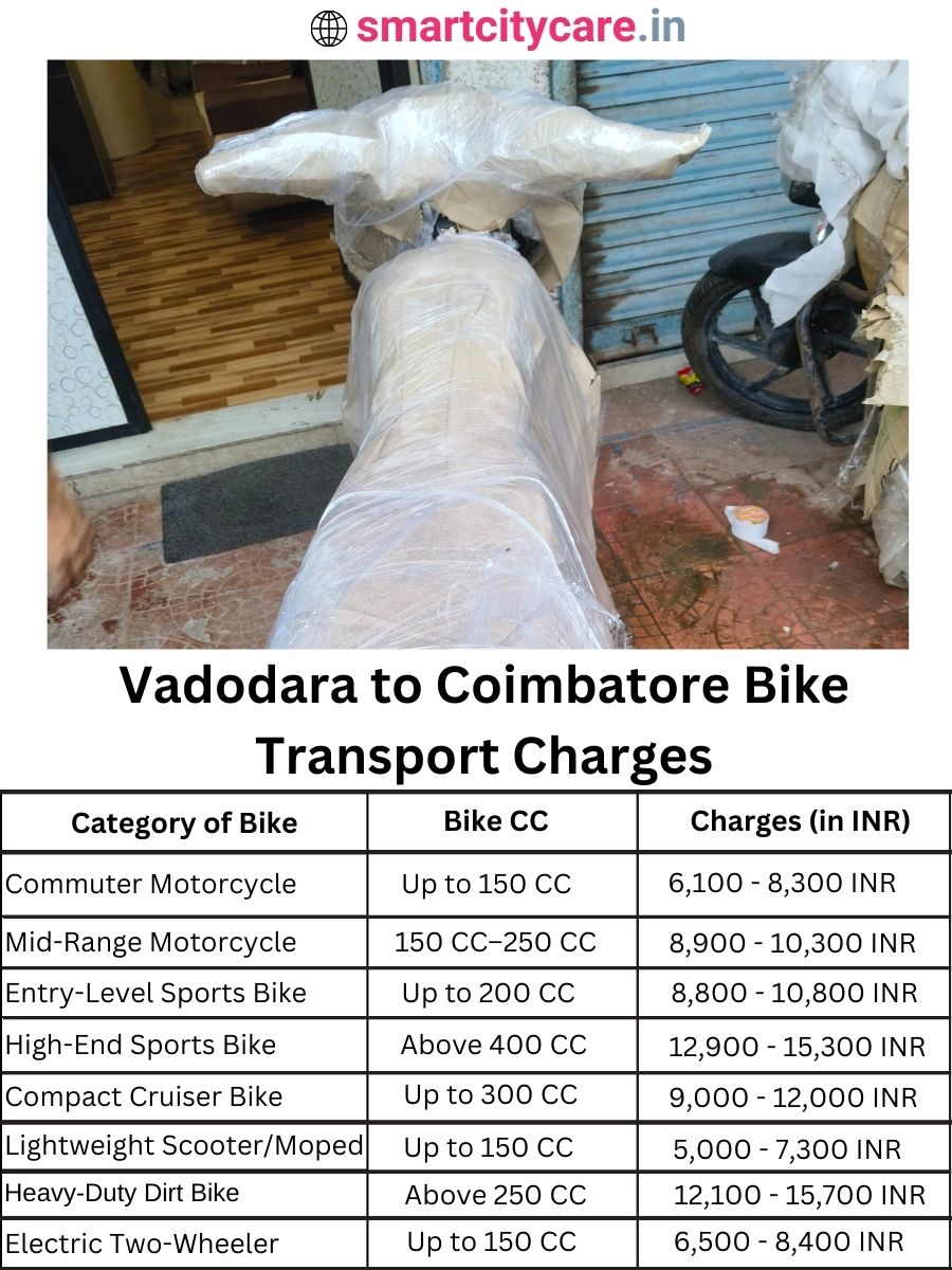 Bike transport charges from Vadodara to Coimbatore