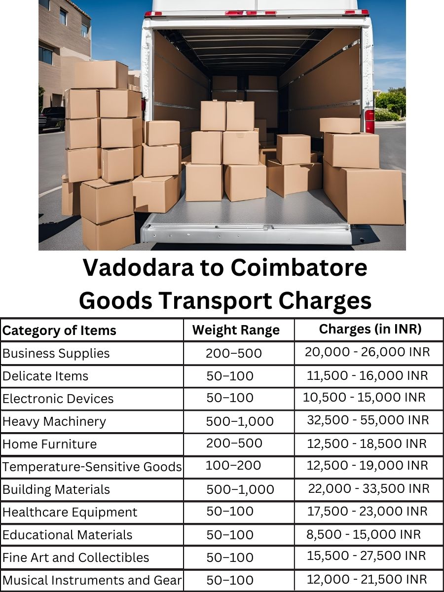 Goods Transport Charges from Vadodara to Coimbatore