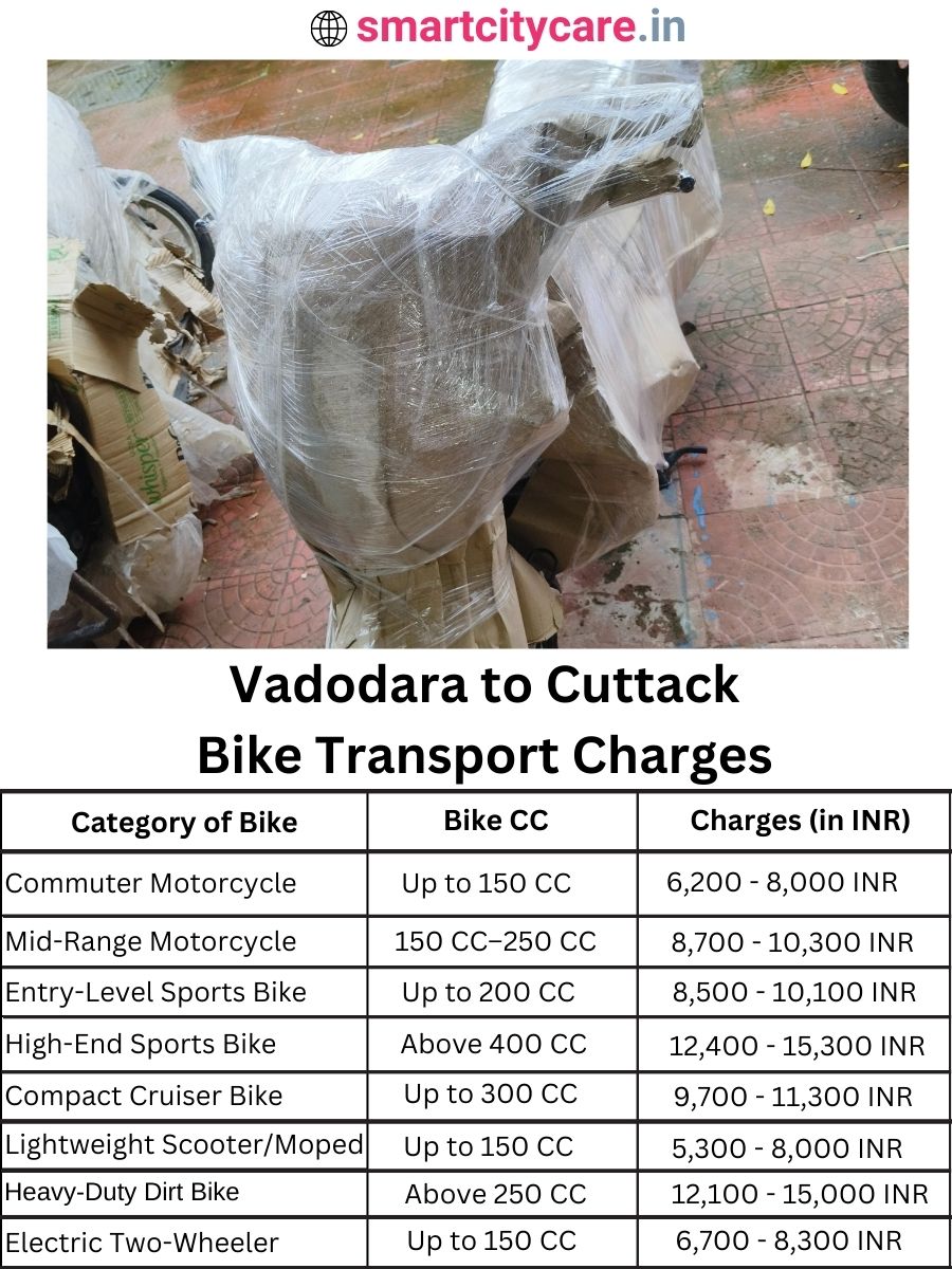 Bike transport charges from Vadodara to Cuttack