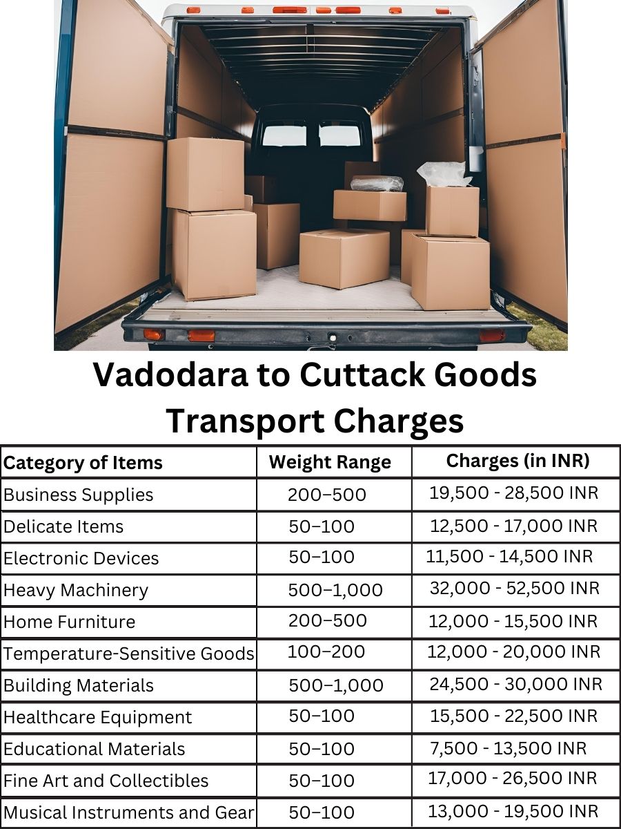 Goods Transport Charges from Vadodara to Cuttack