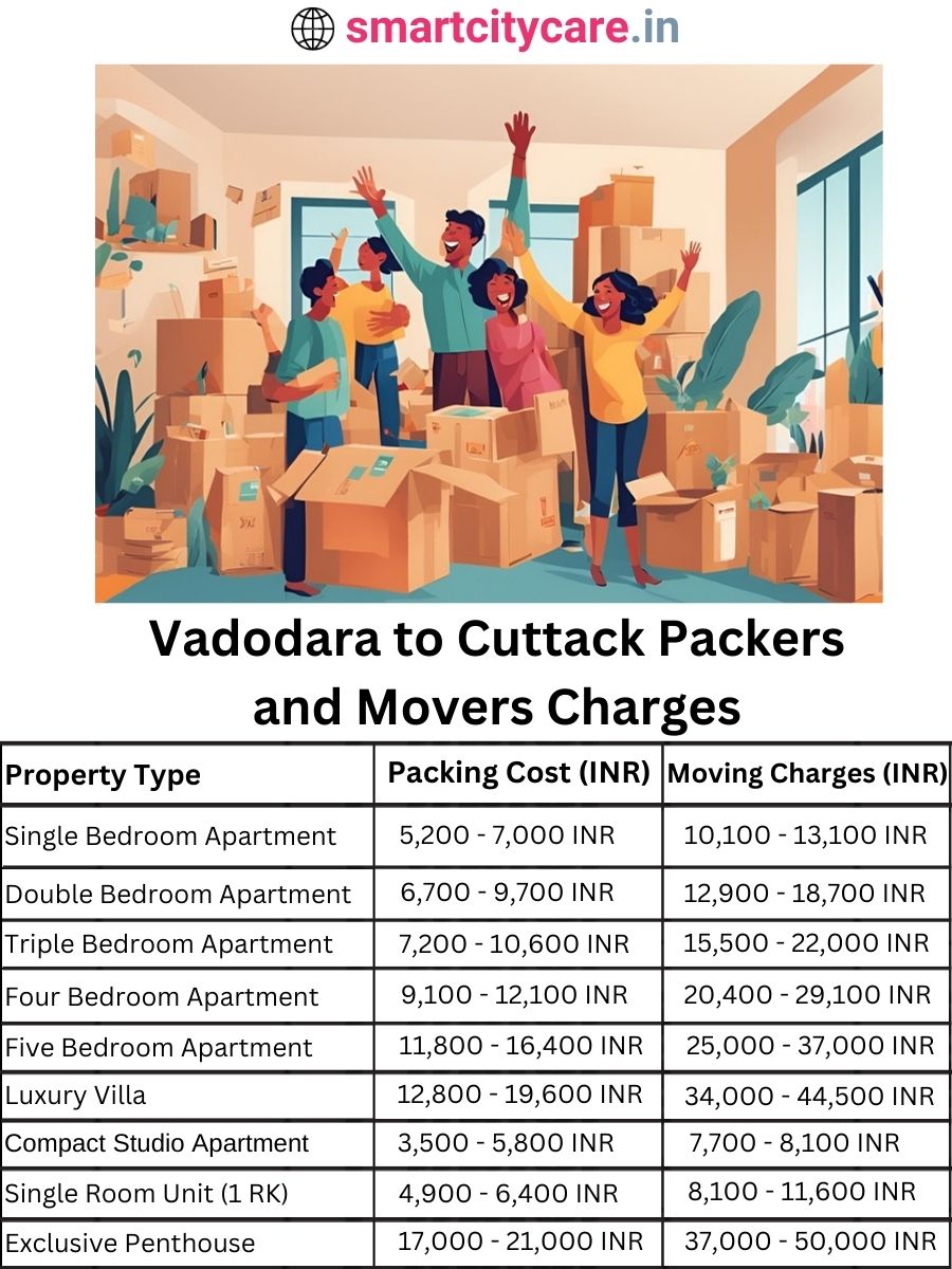 Packers and Movers charges from Vadodara to Cuttack