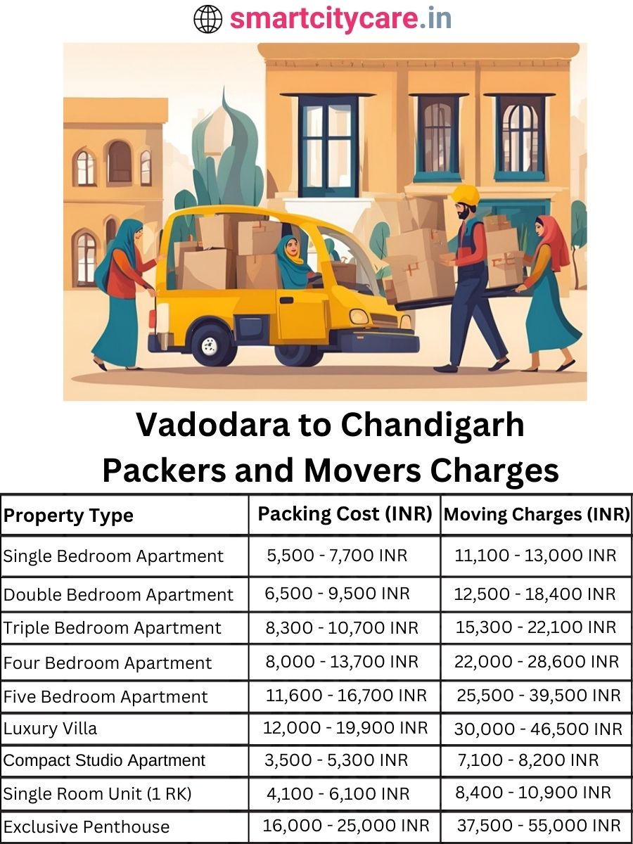 Packers and Movers charges from Vadodara to Chandigarh