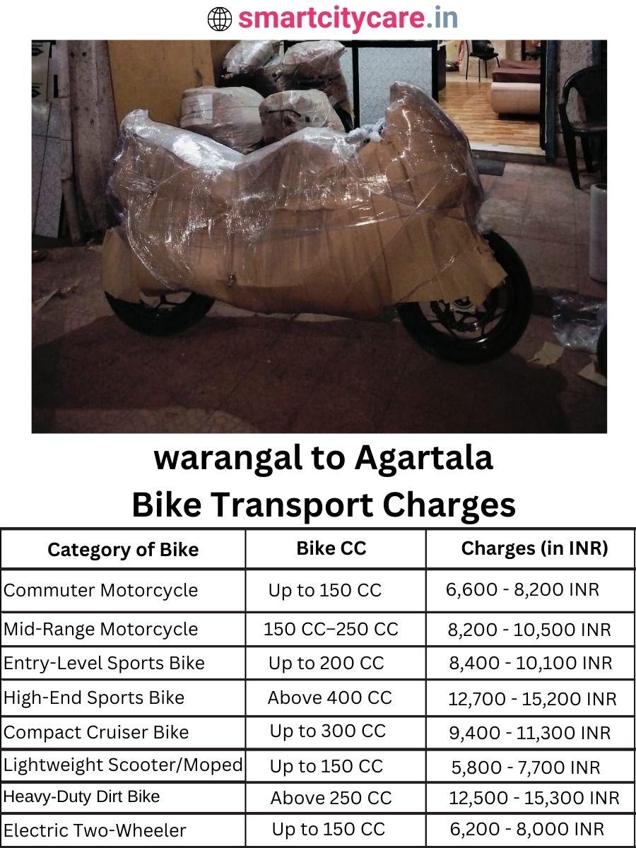 Bike transport charges from warangal to Agartala