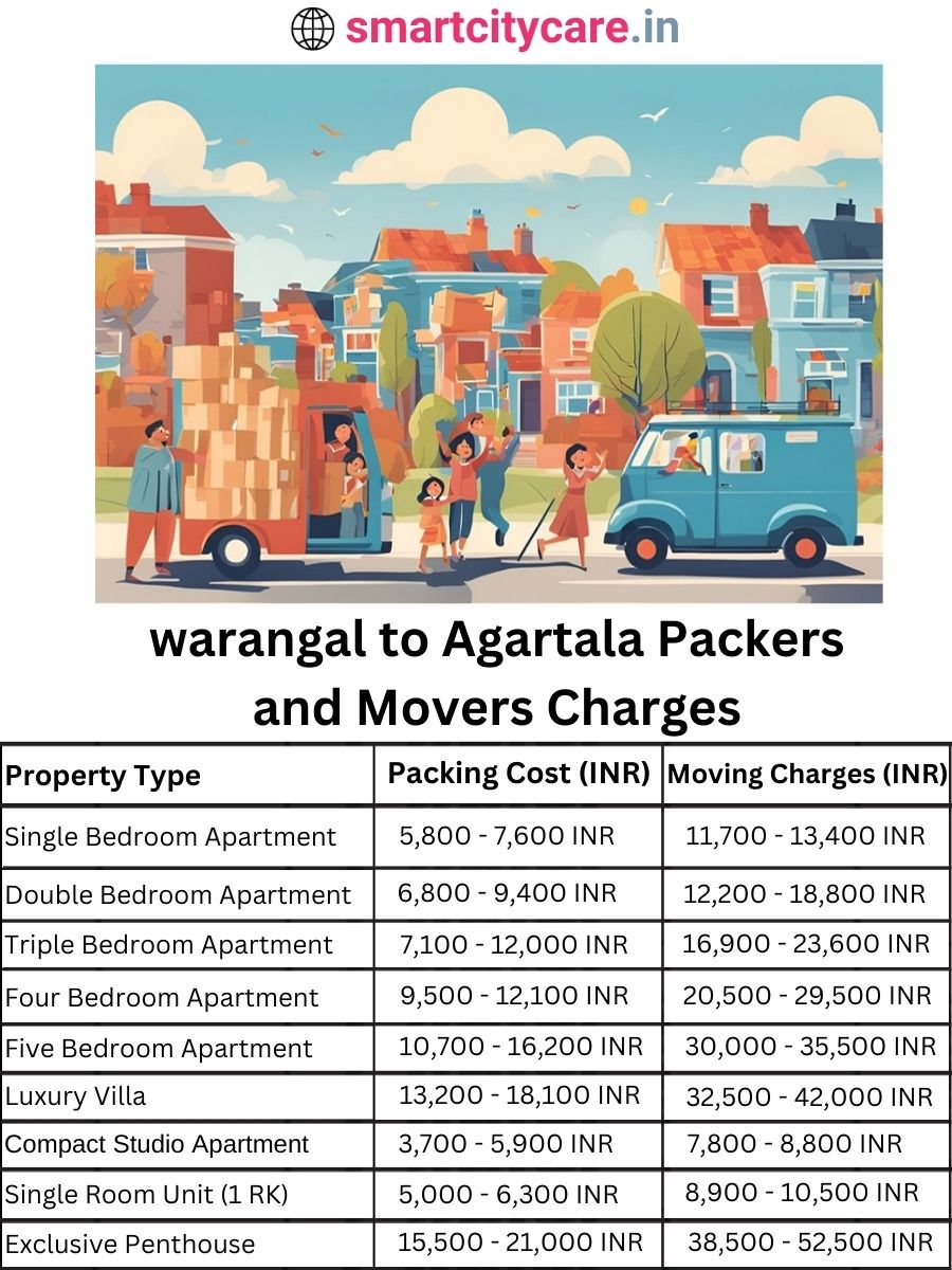 Packers and Movers charges from warangal to Agartala