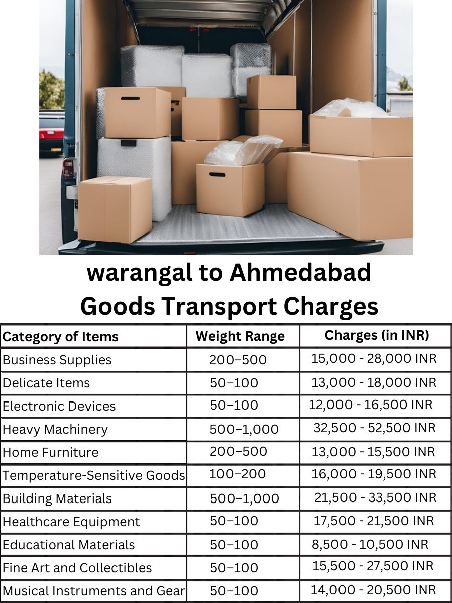 Goods Transport Charges from warangal to Ahmedabad