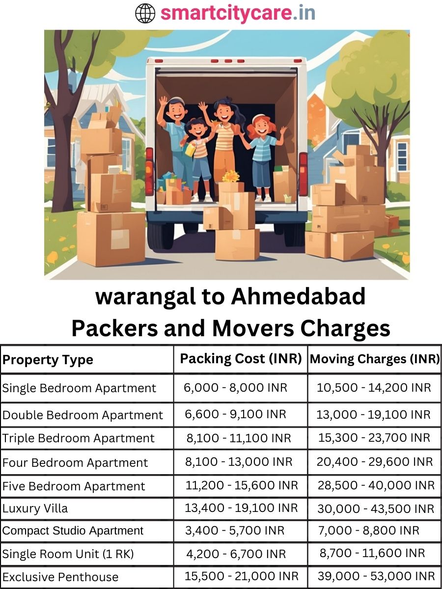 Packers and Movers charges from warangal to Ahmedabad