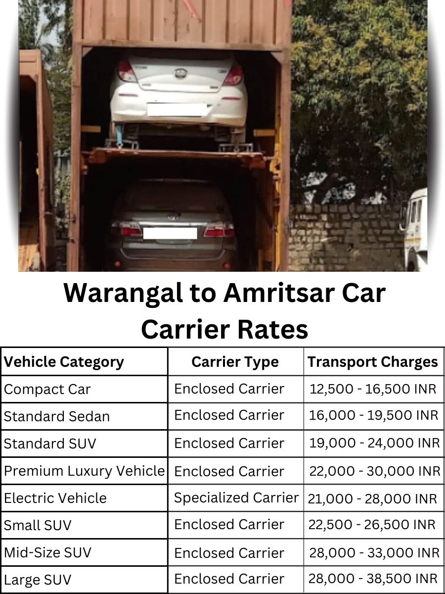 Car carrier rates from Warangal to Amritsar