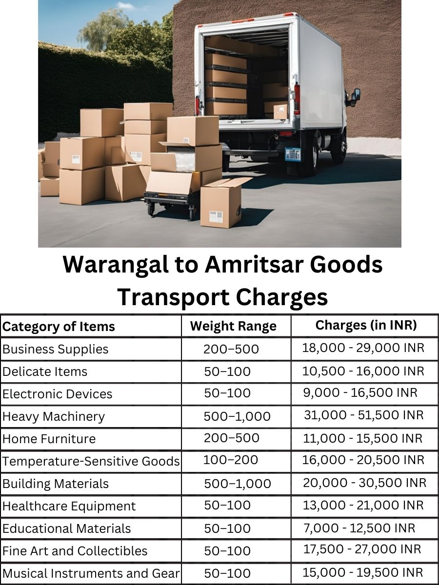 Goods Transport Charges from Warangal to Amritsar