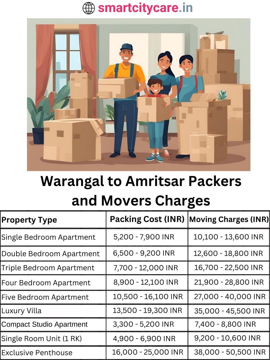 Packers and Movers charges from Warangal to Amritsar