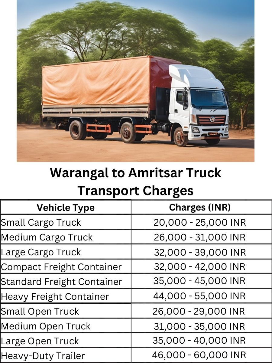 Warangal to Amritsar Truck Transport Charges