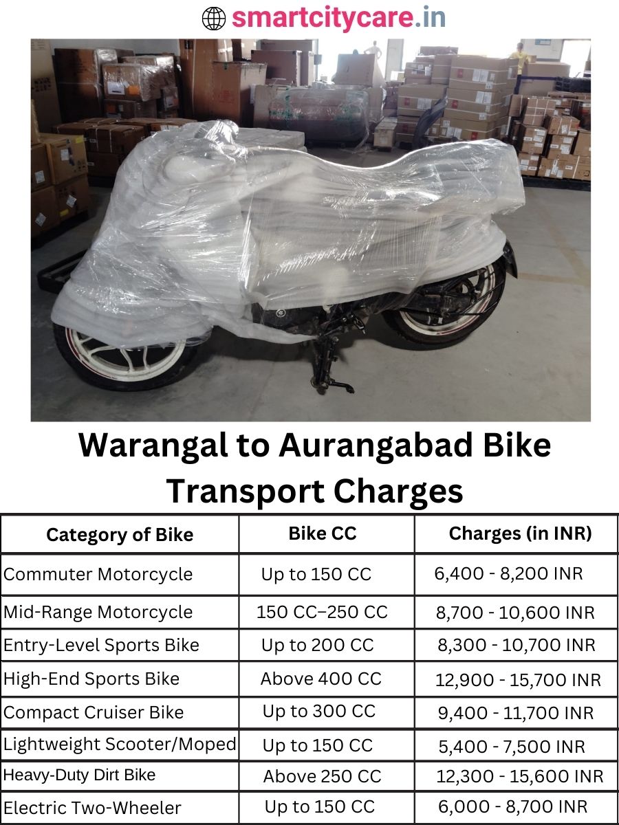 Bike transport charges from Warangal to Aurangabad