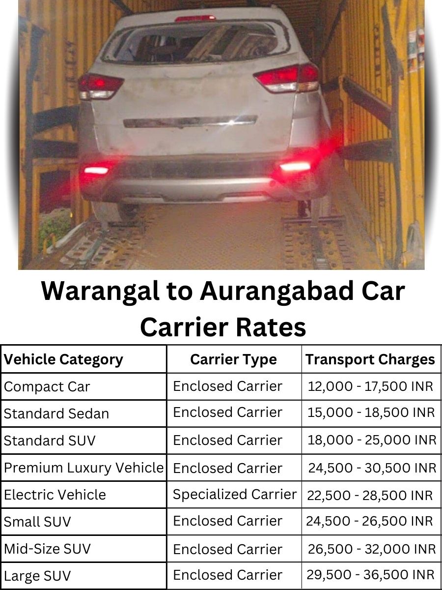 Car carrier rates from Warangal to Aurangabad