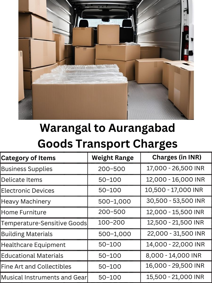 Goods Transport Charges from Warangal to Aurangabad