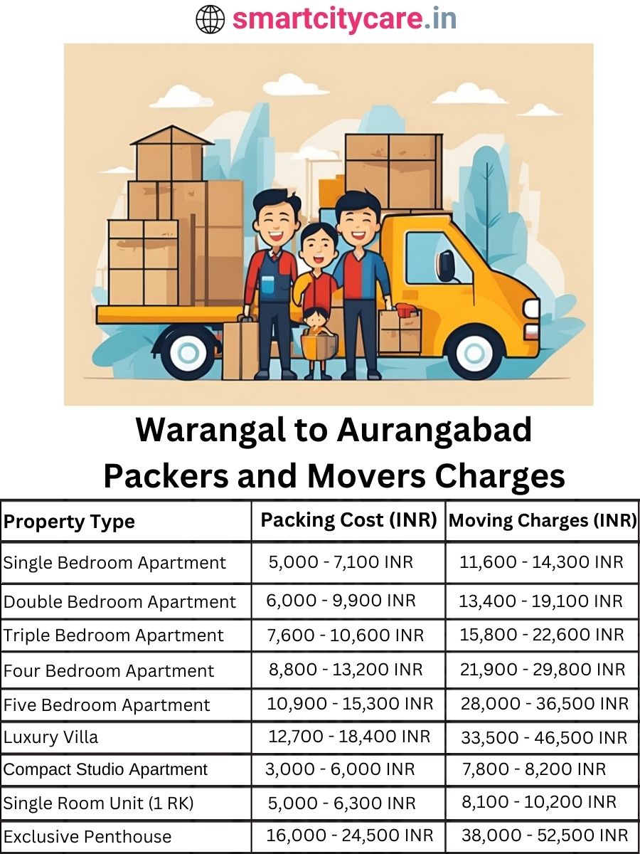 Packers and Movers charges from Warangal to Aurangabad