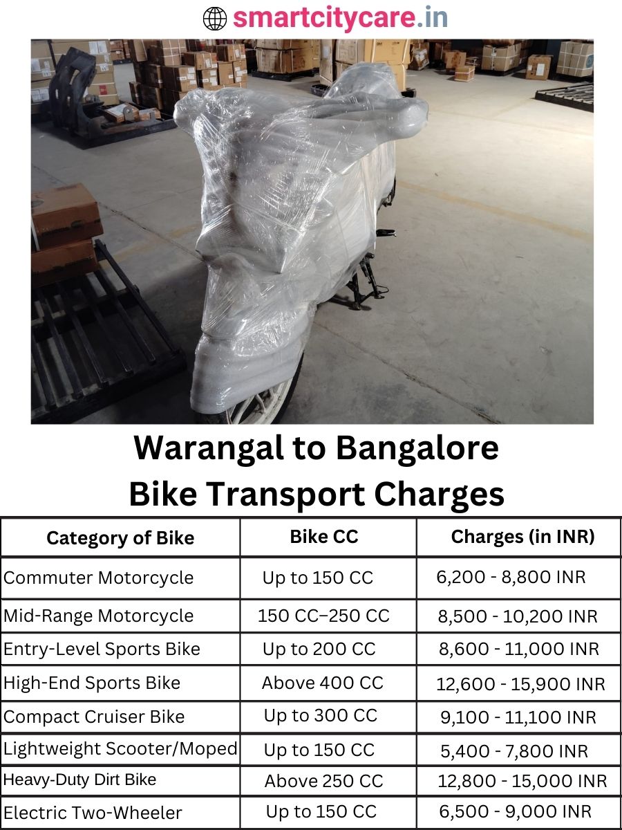 Bike transport charges from Warangal to Bangalore