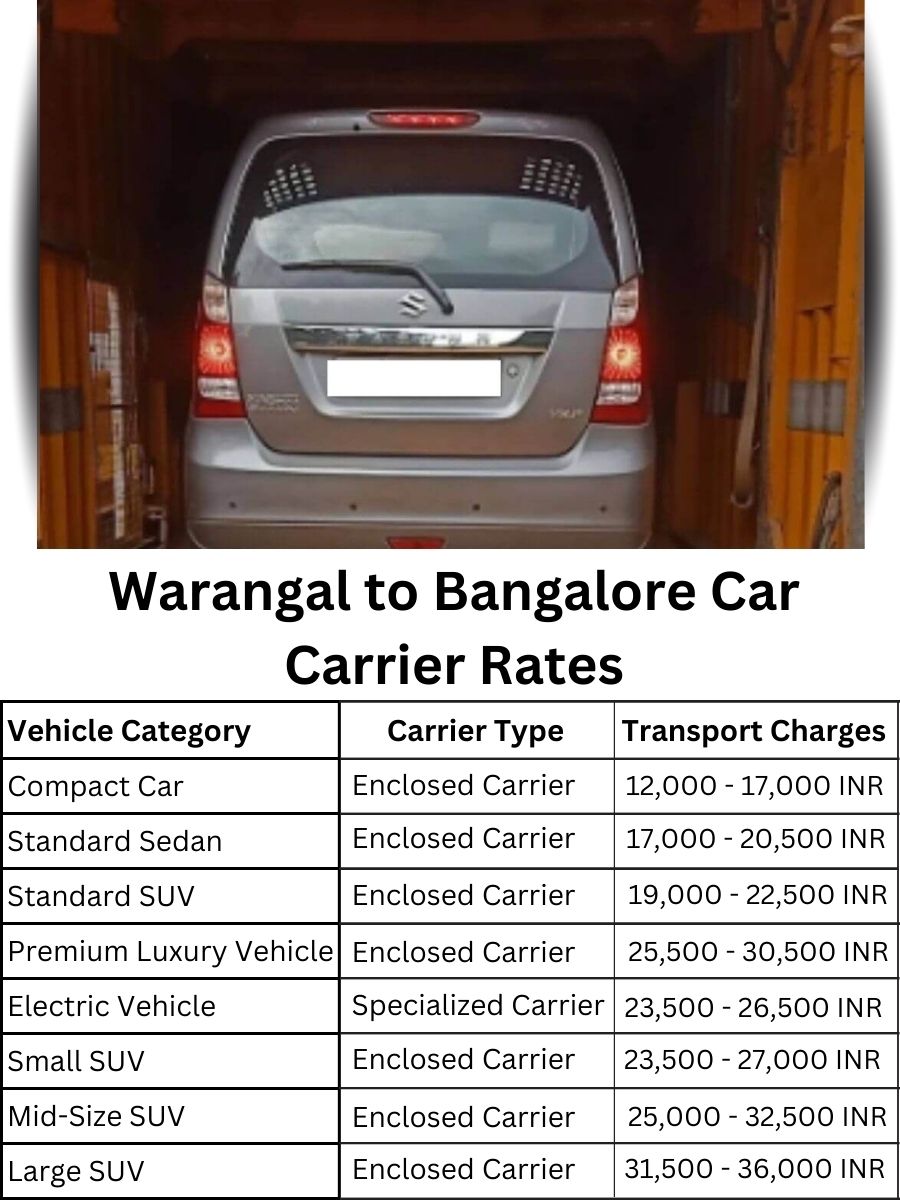 Car carrier rates from Warangal to Bangalore