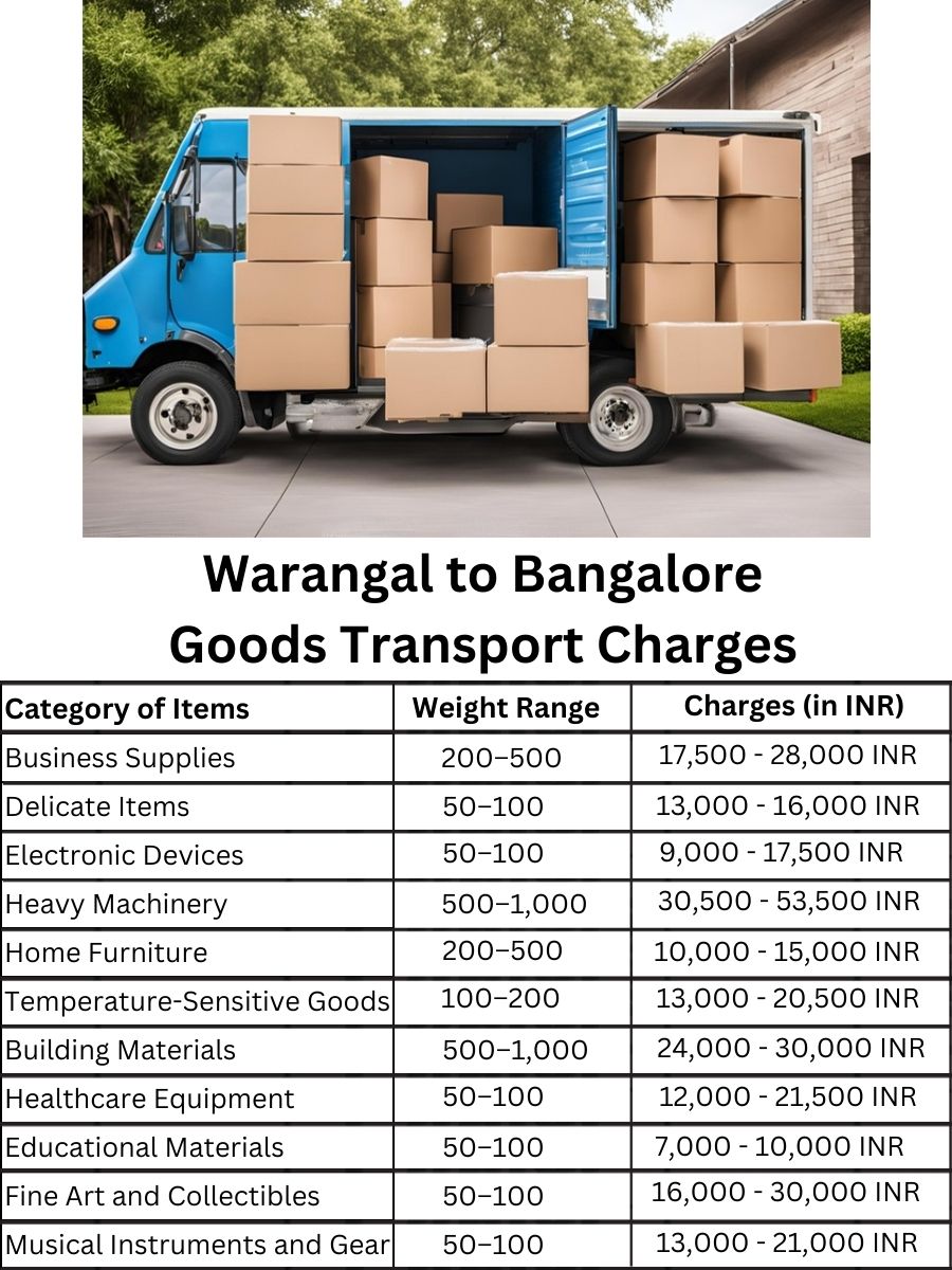 Goods Transport Charges from Warangal to Bangalore