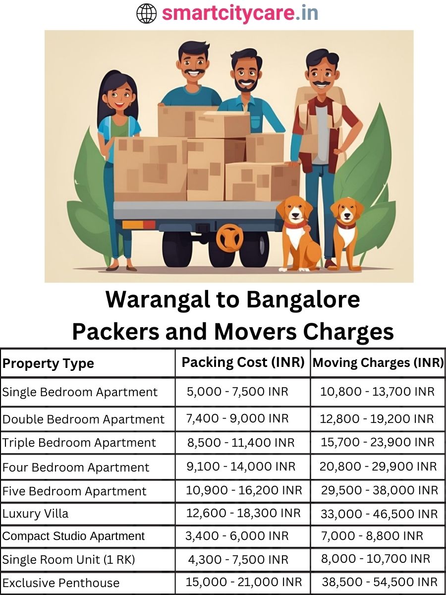 Packers and Movers charges from Warangal to Bangalore