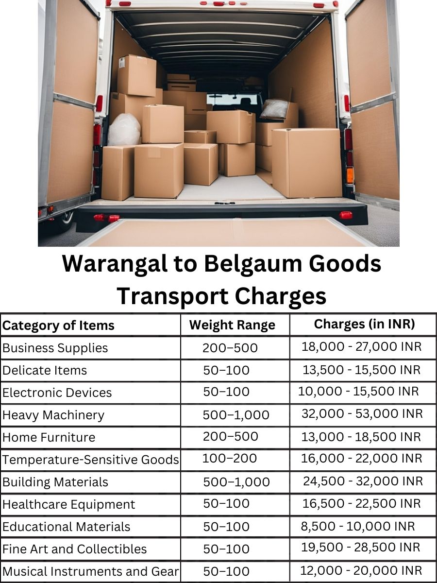 Goods Transport Charges from Warangal to Belgaum