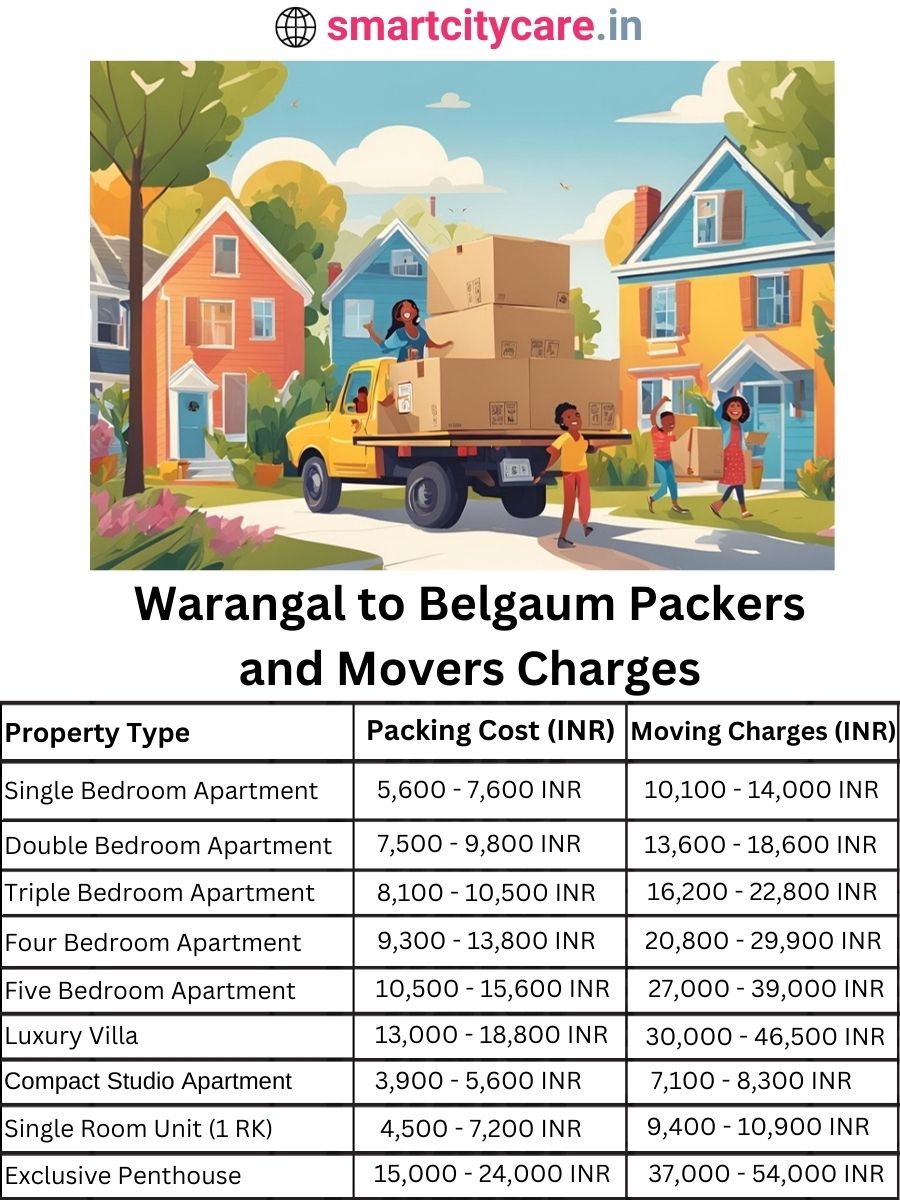 Packers and Movers charges from Warangal to Belgaum