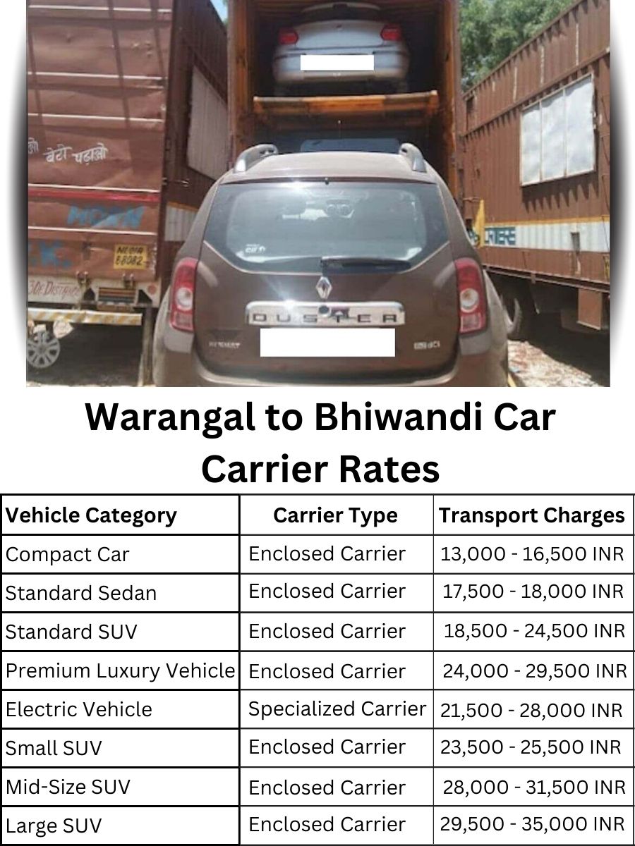Car carrier rates from Warangal to Bhiwandi