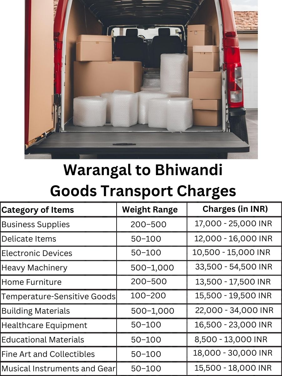 Goods Transport Charges from Warangal to Bhiwandi
