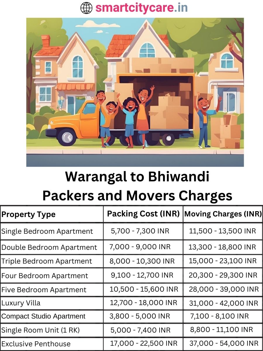 Packers and Movers charges from Warangal to Bhiwandi