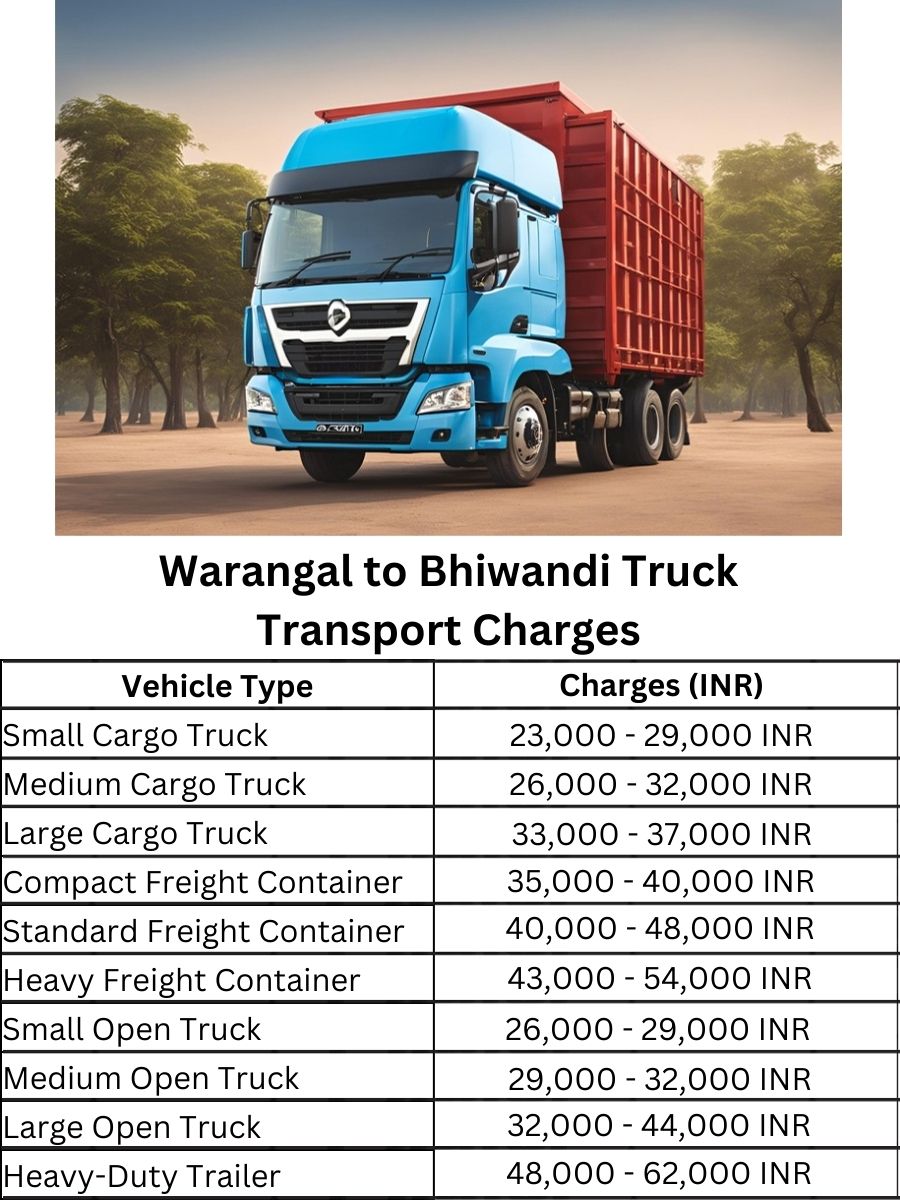 Warangal to Bhiwandi Truck Transport Charges