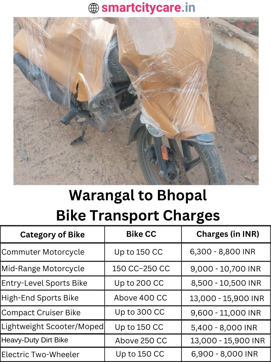 Bike transport charges from Warangal to Bhopal