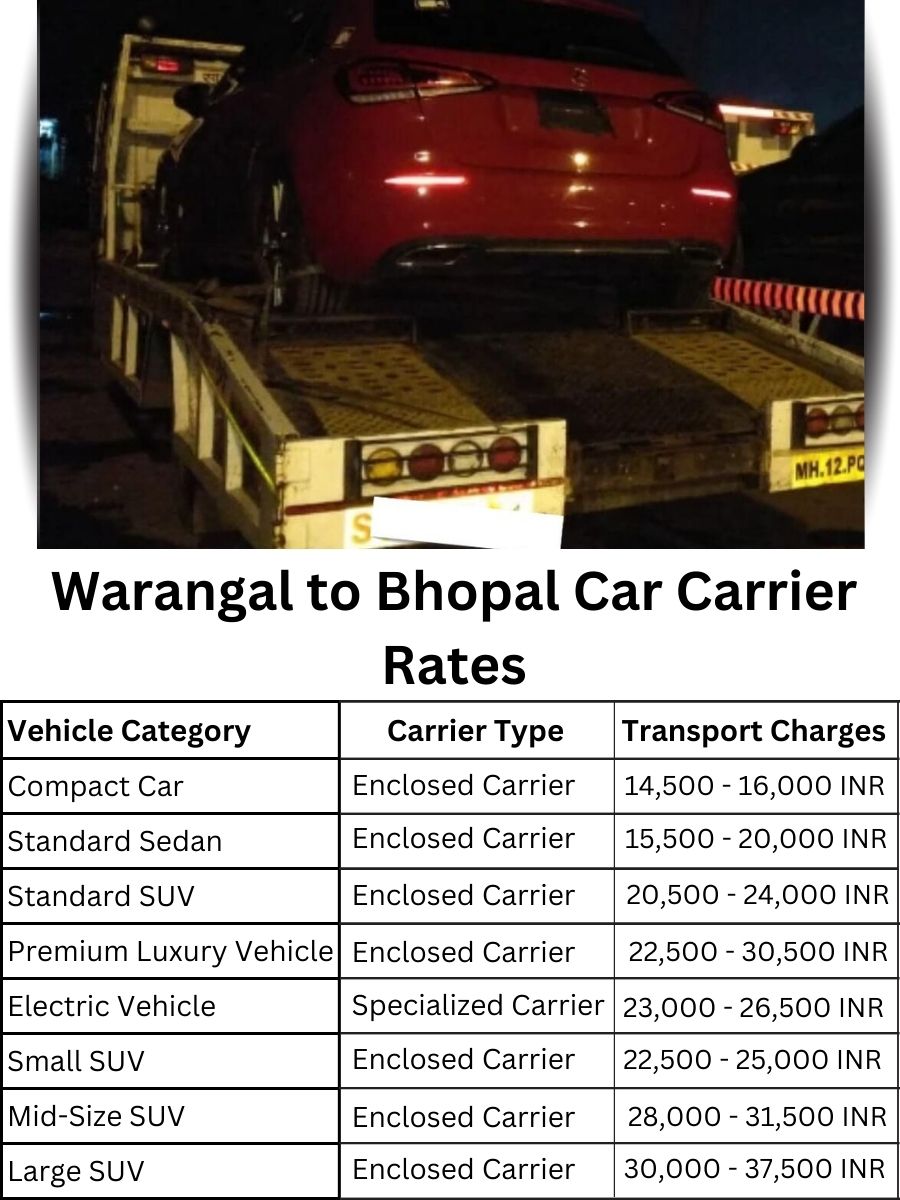 Car carrier rates from Warangal to Bhopal