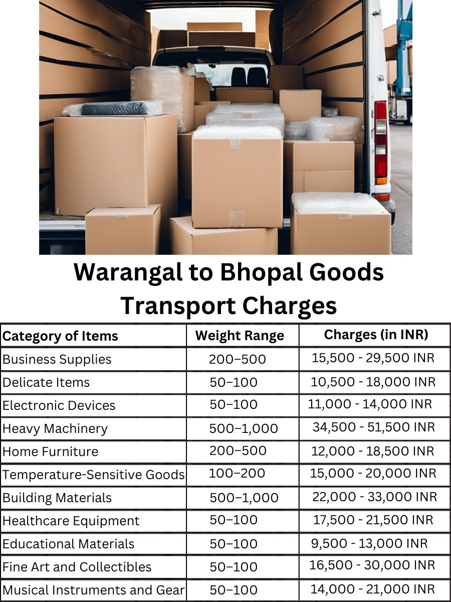 Goods Transport Charges from Warangal to Bhopal