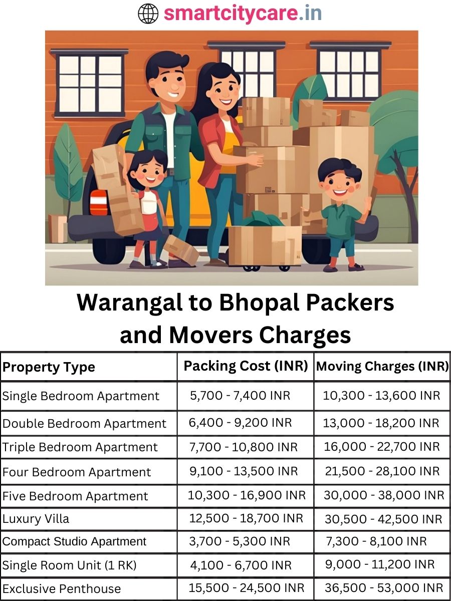 Packers and Movers charges from Warangal to Bhopal