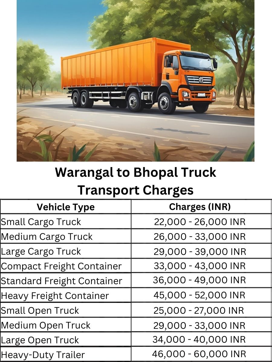 Warangal to Bhopal Truck Transport Charges