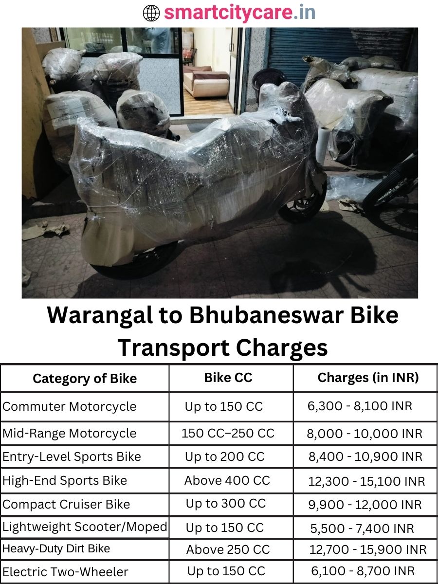 Bike transport charges from Warangal to Bhubaneswar