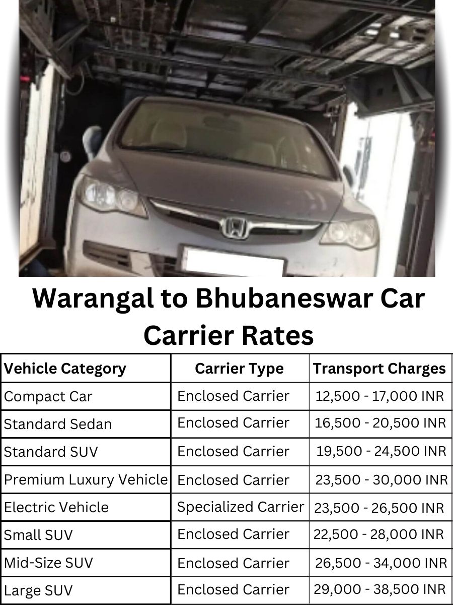 Car carrier rates from Warangal to Bhubaneswar