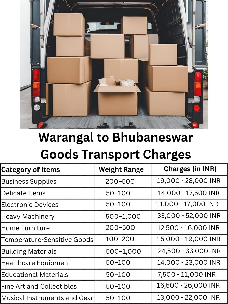 Goods Transport Charges from Warangal to Bhubaneswar