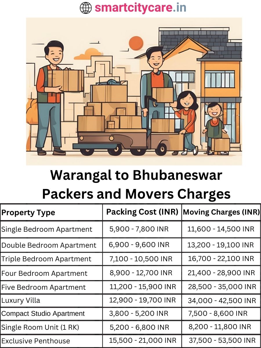 Packers and Movers charges from Warangal to Bhubaneswar