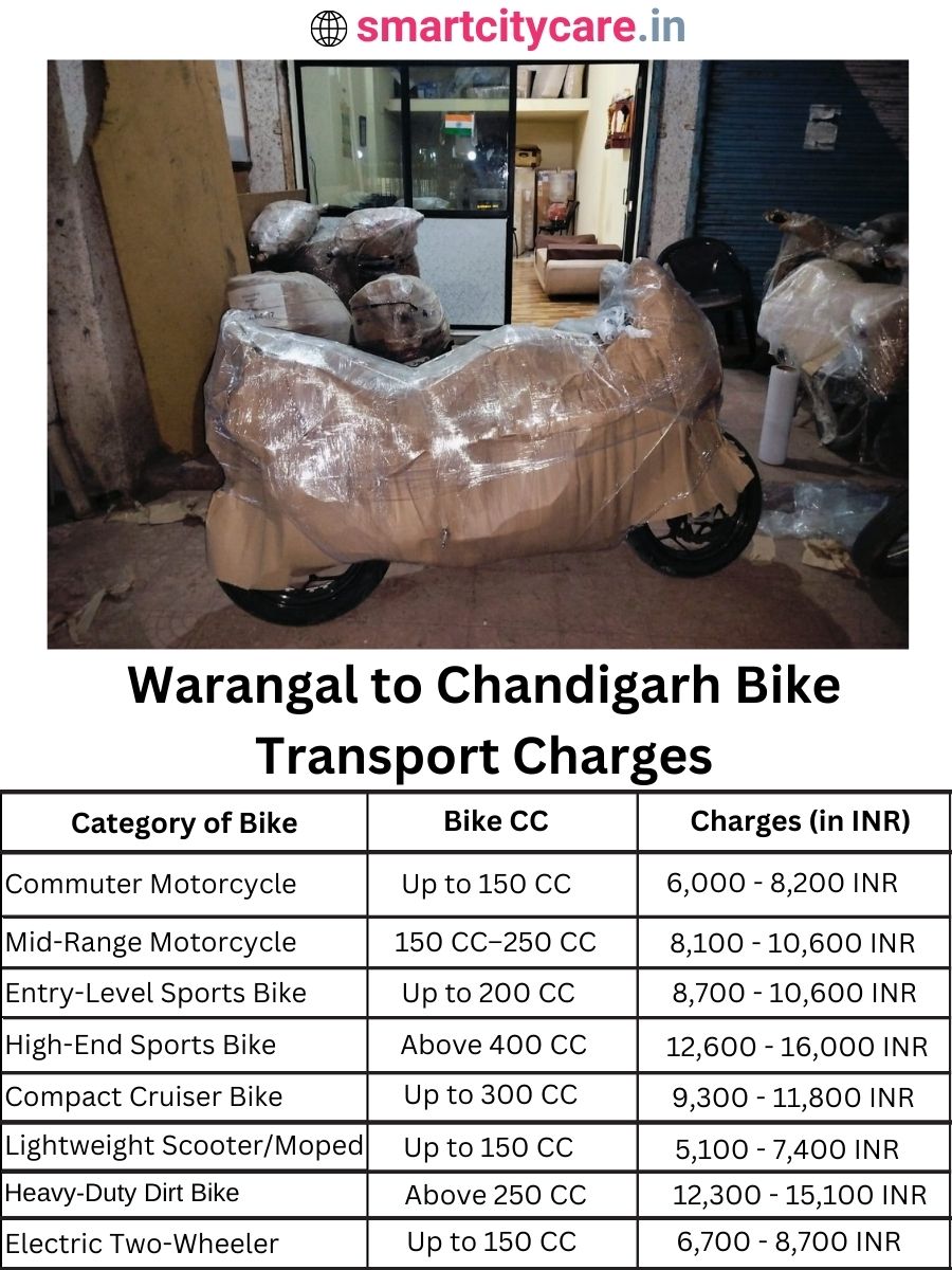 Bike transport charges from Warangal to Chandigarh