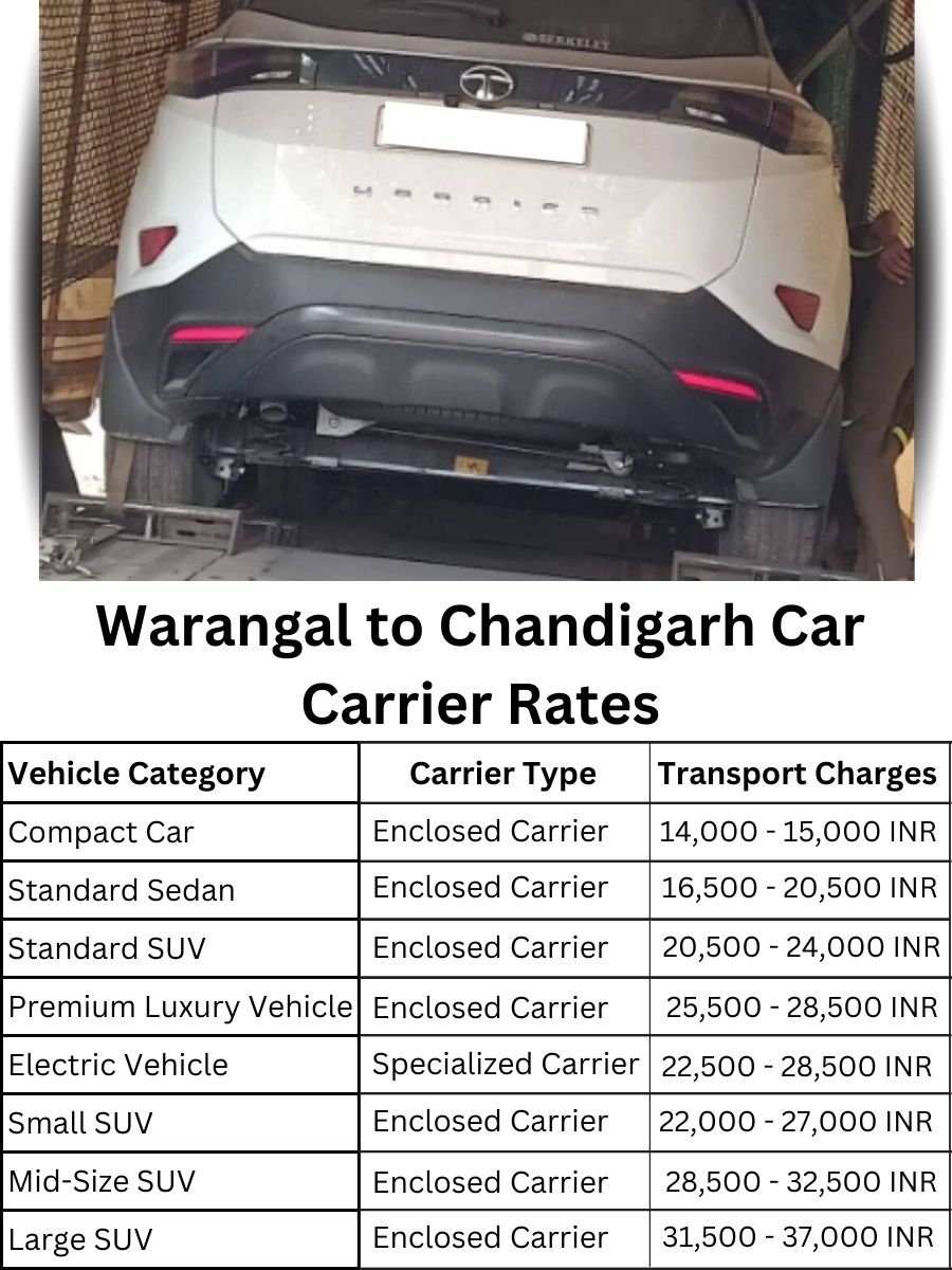 Car carrier rates from Warangal to Chandigarh