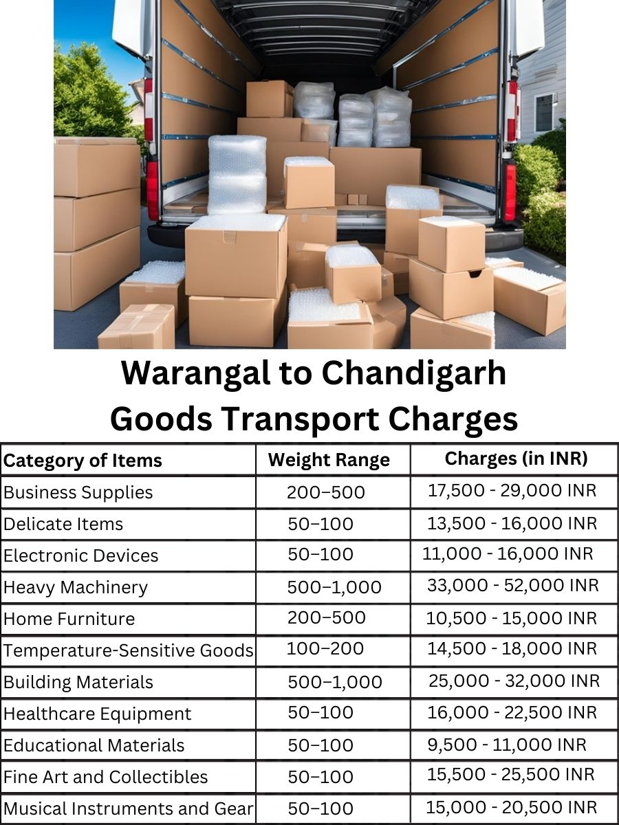 Goods Transport Charges from Warangal to Chandigarh