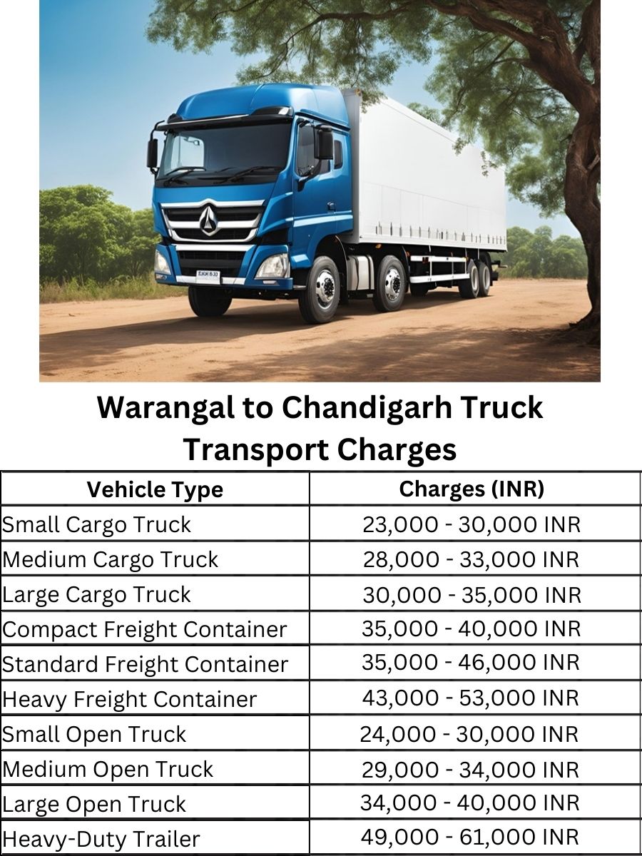Warangal to Chandigarh Truck Transport Charges