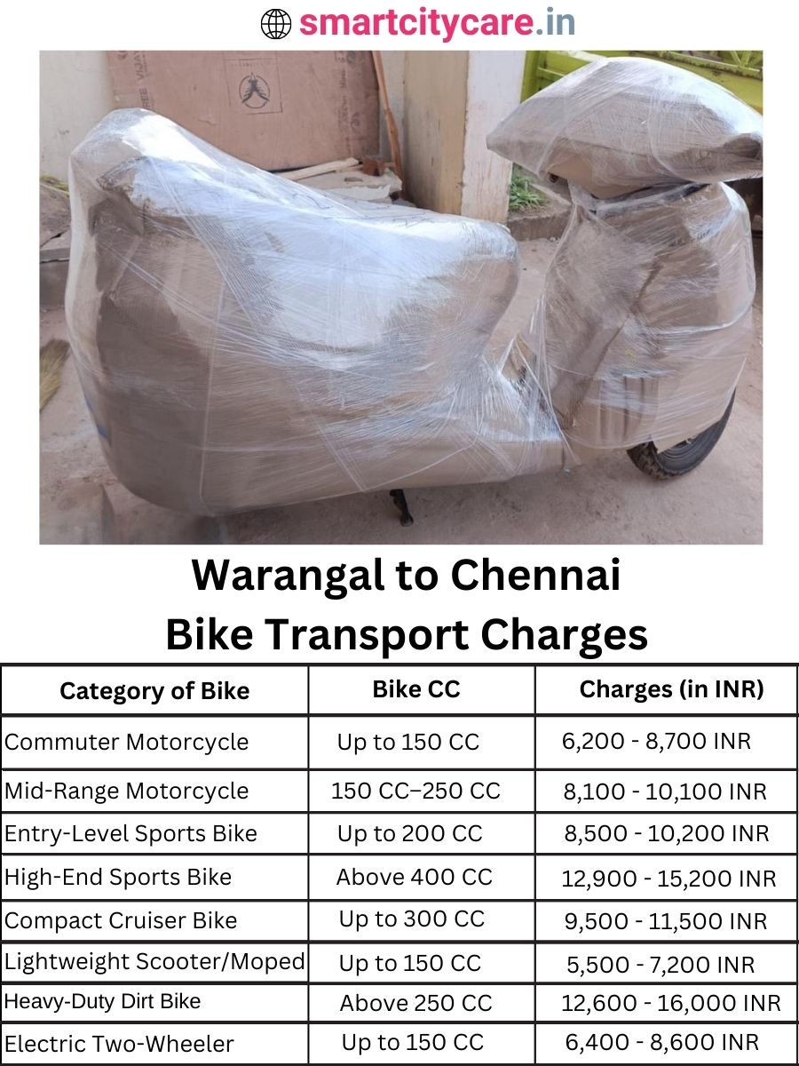 Bike transport charges from Warangal to Chennai