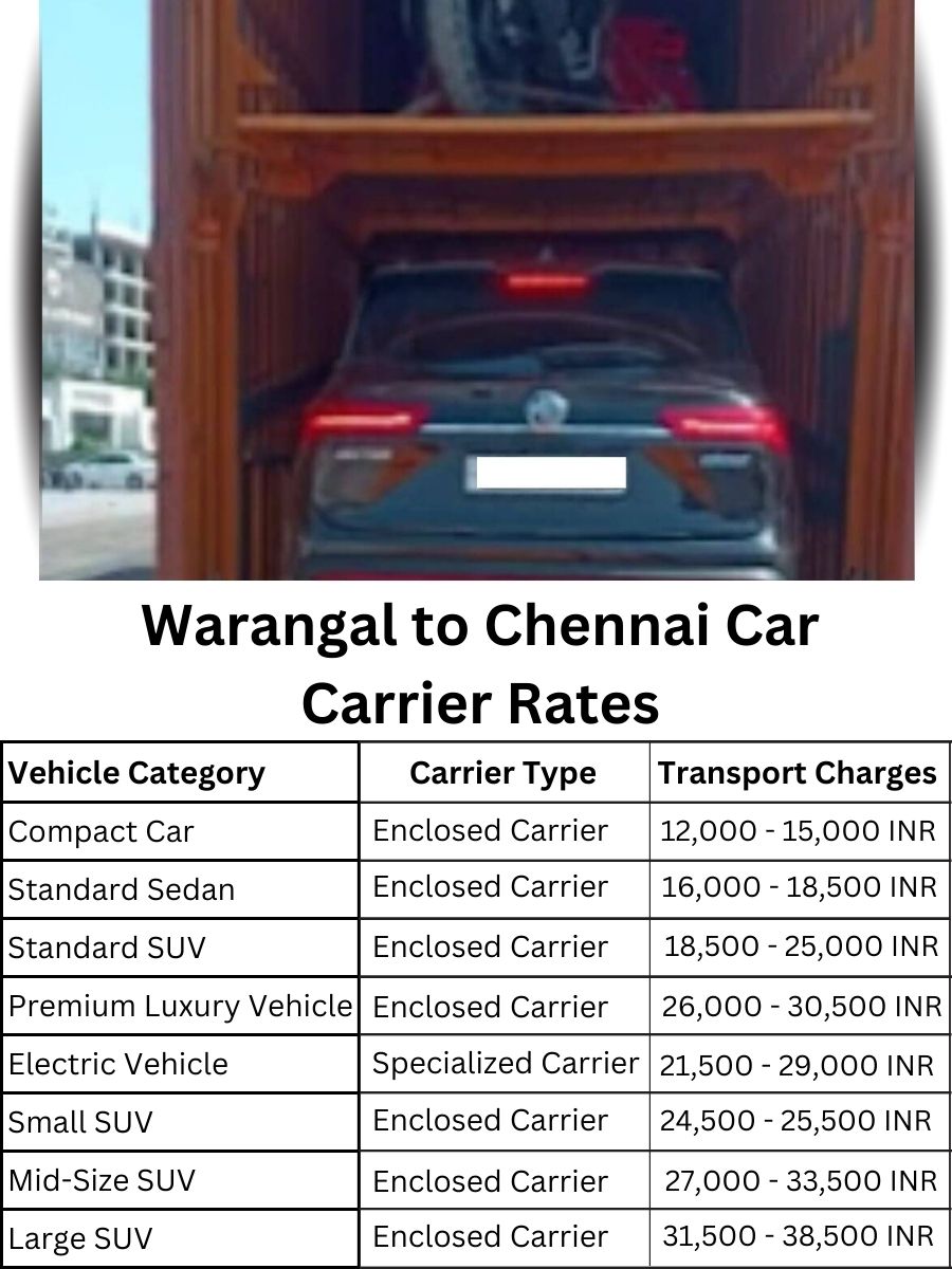 Car carrier rates from Warangal to Chennai