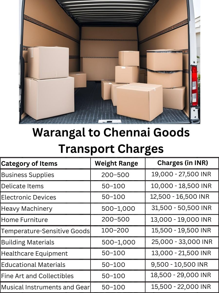 Goods Transport Charges from Warangal to Chennai