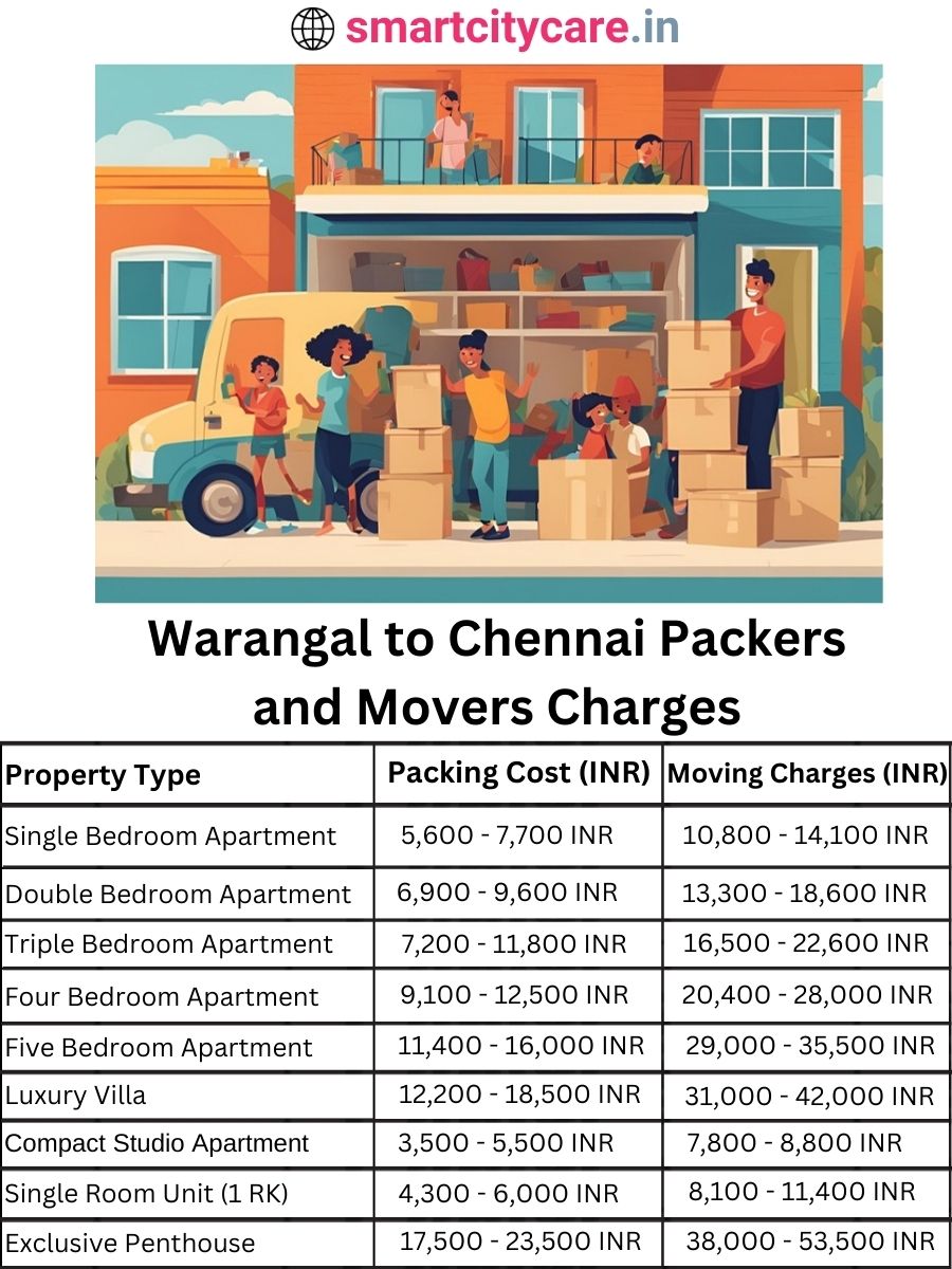 Packers and Movers charges from Warangal to Chennai