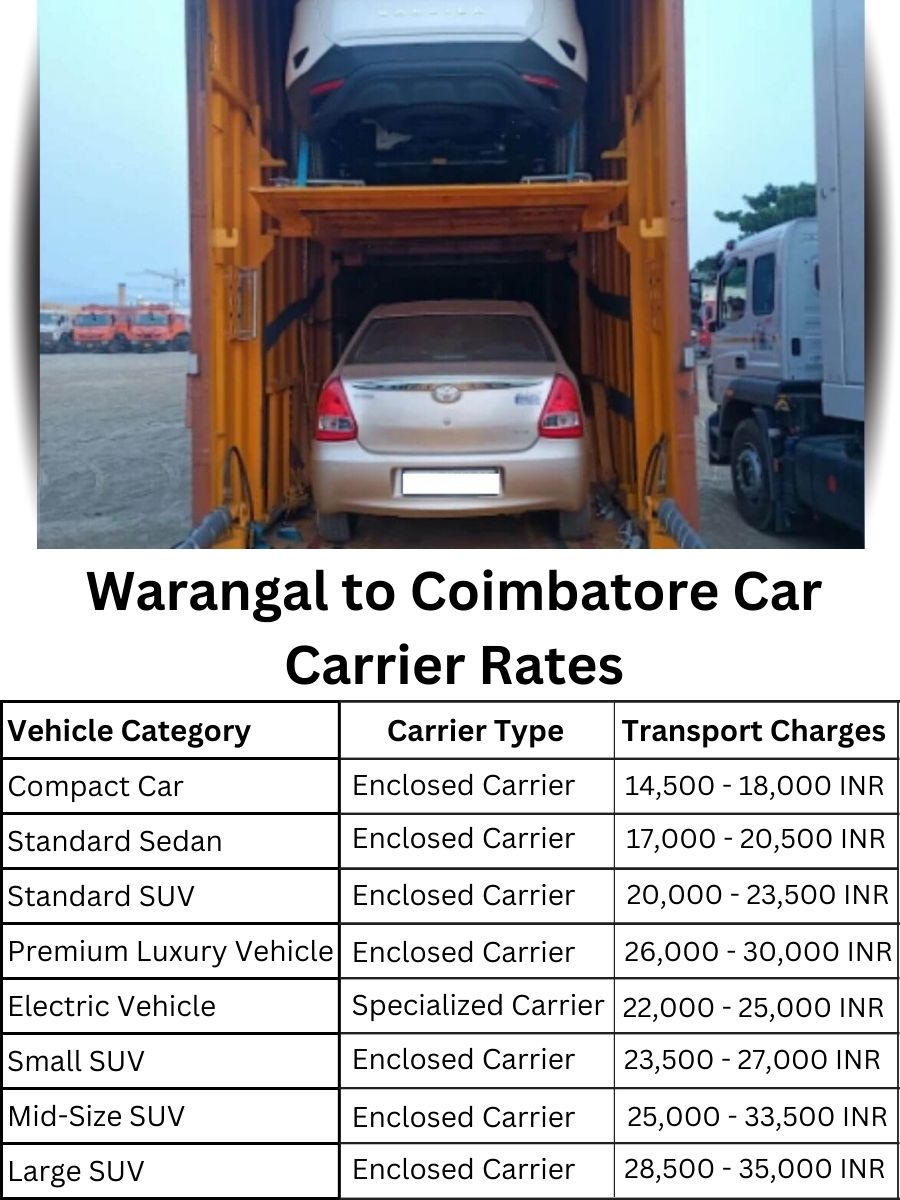 Car carrier rates from Warangal to Coimbatore