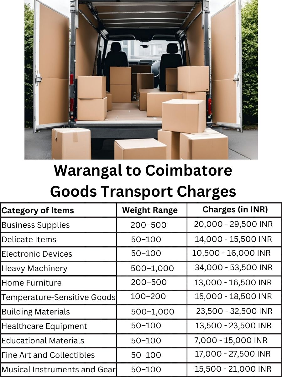 Goods Transport Charges from Warangal to Coimbatore
