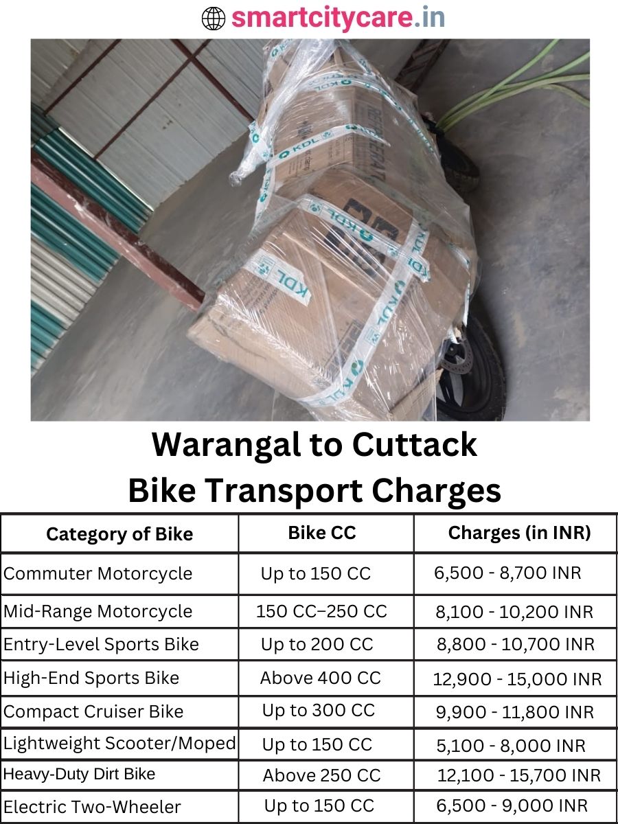 Bike transport charges from Warangal to Cuttack
