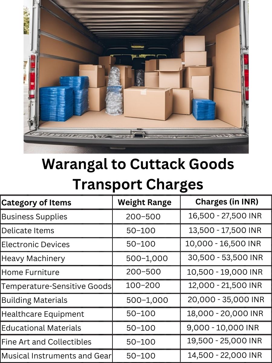 Goods Transport Charges from Warangal to Cuttack
