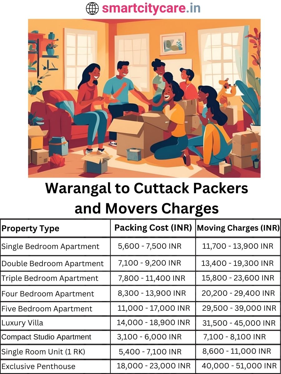 Packers and Movers charges from Warangal to Cuttack